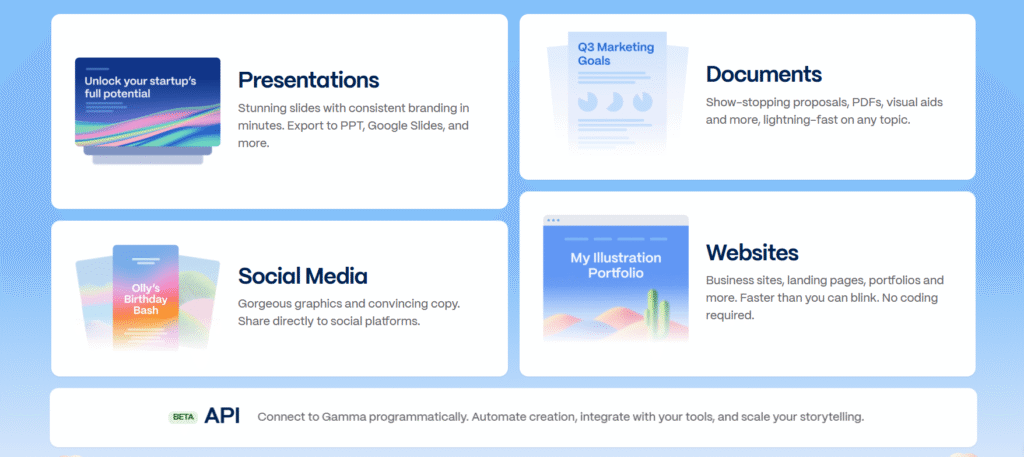  Gamma AI Powerpoint Presentation Maker Tools